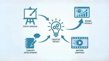 instagram-marketing-services-in-mumbai-to-improve-reach-big-2