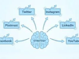 instagram-marketing-services-in-mumbai-to-improve-reach