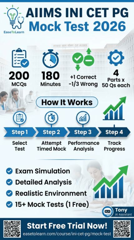 aiims-ini-cet-pg-mock-test-easetolearn-big-0