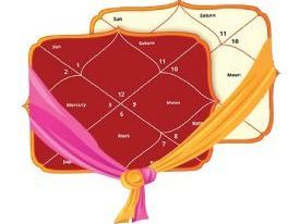 create-kundali-online-instantly