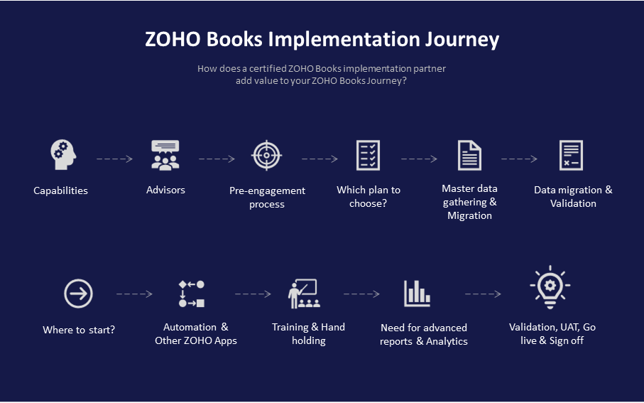 expert-zoho-books-consultant-for-business-accounting-automation-big-0