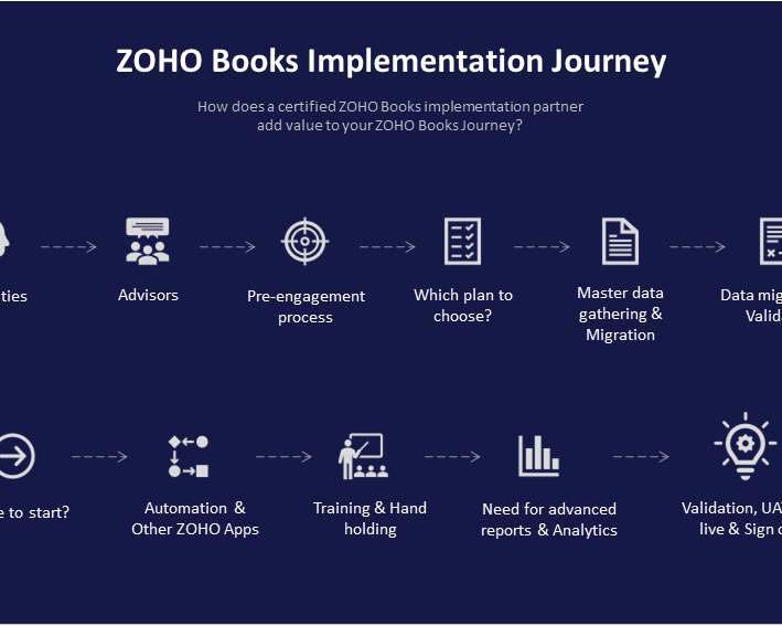 expert-zoho-books-consultant-for-business-accounting-automation