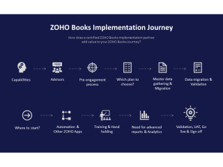 expert-zoho-books-consultant-for-business-accounting-automation-small-0
