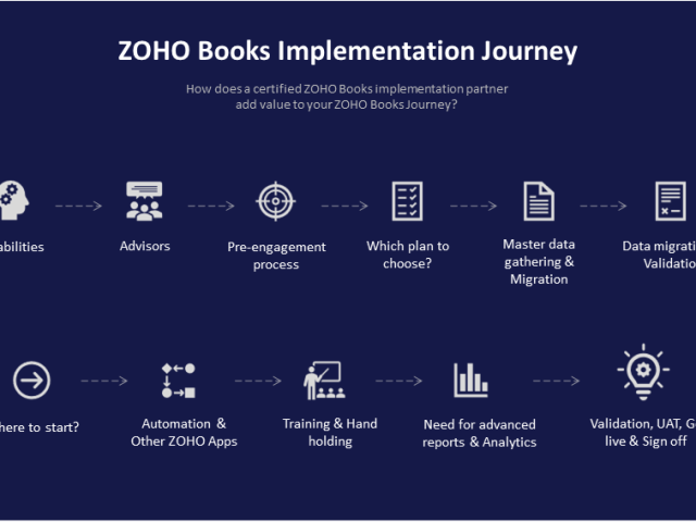 expert-zoho-books-consultant-for-business-accounting-automation