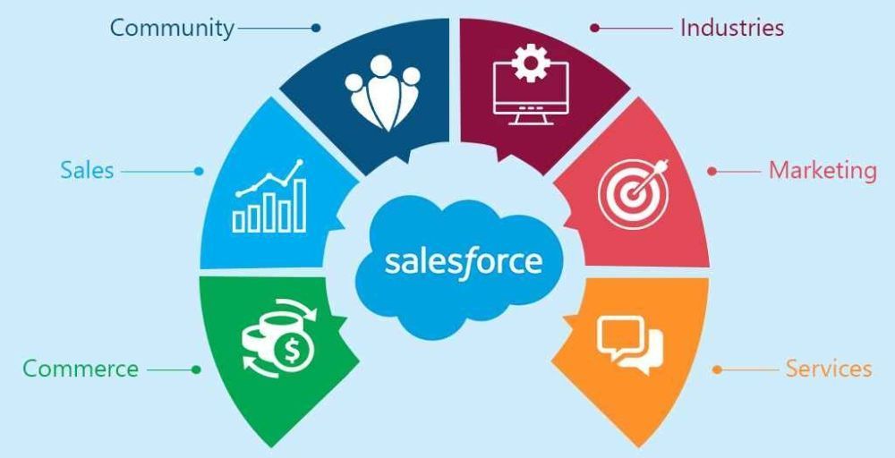 salesforce-consulting-services-big-1