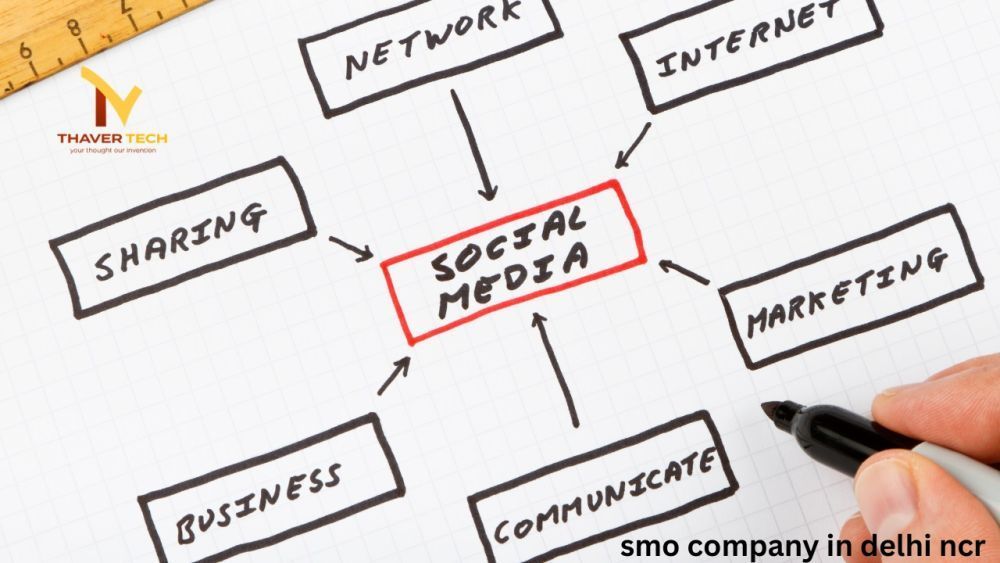 smo-company-in-delhi-ncr-for-social-media-big-0
