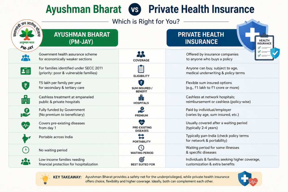 ayushman-bharat-vs-private-health-insurance-big-0