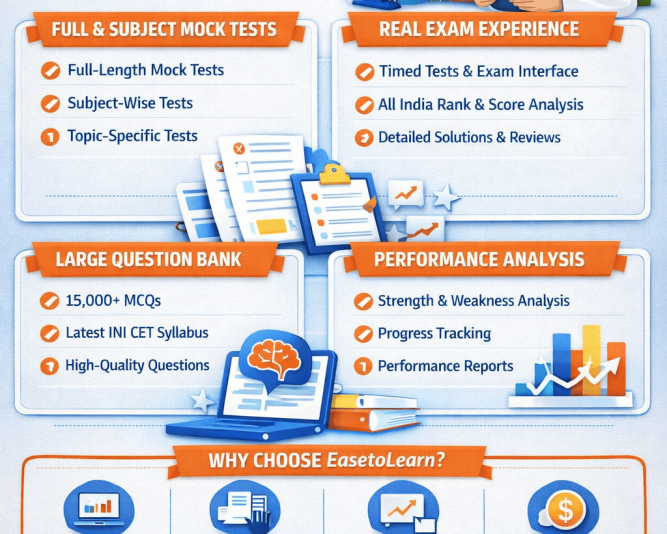 ace-aiims-ini-cet-pg-with-expert-mock-tests-practice-smart