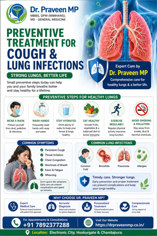 preventive-treatment-for-cough-lung-infections-dr-praveen-mp-big-0