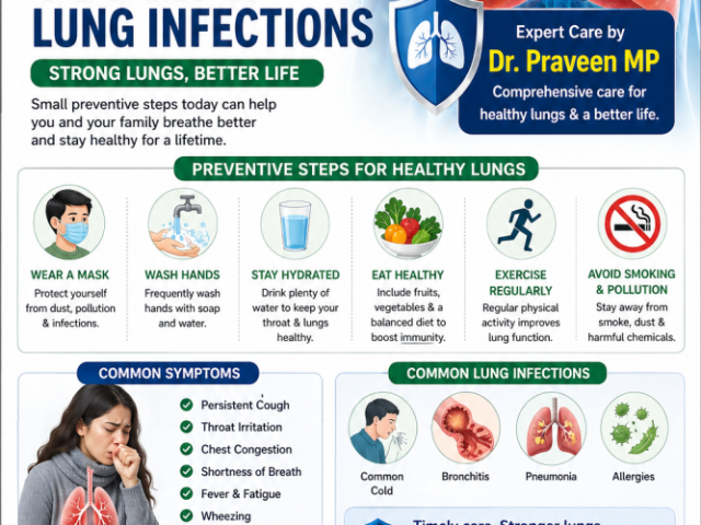 preventive-treatment-for-cough-lung-infections-dr-praveen-mp