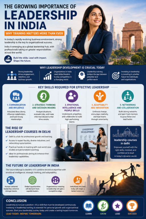 the-growing-importance-of-leadership-in-india-big-0