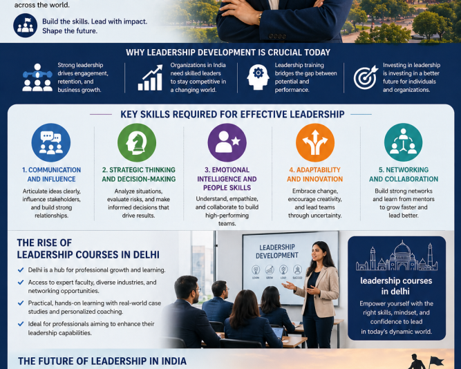 the-growing-importance-of-leadership-in-india