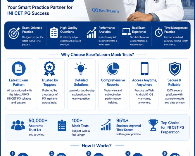 aiims-ini-cet-pg-mock-test-2026-easetolearn