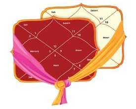 kundali-with-dosha-analysis