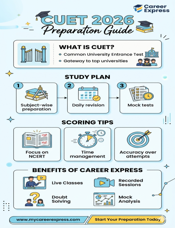 career-express-set-coaching-centre-big-0
