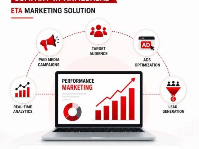 performance-marketing-company-in-ahmedabad