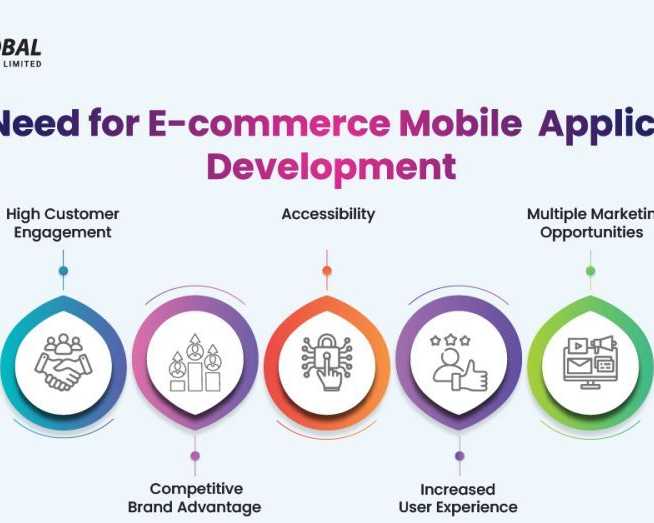 mobile-app-development-company-in-bangalore