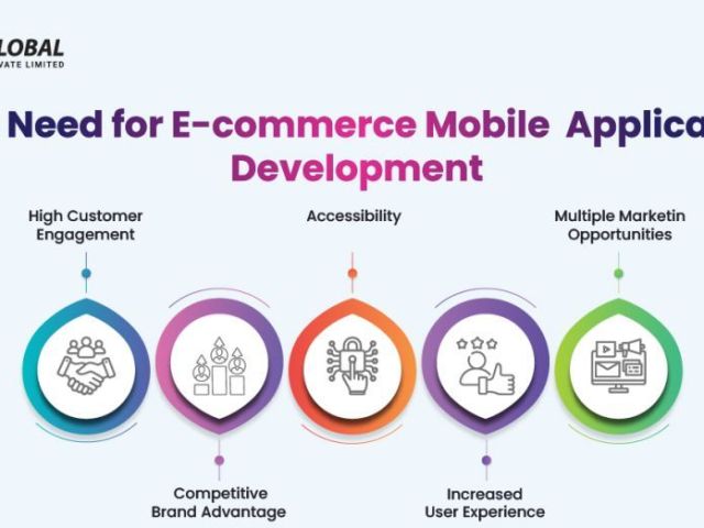 mobile-app-development-company-in-bangalore