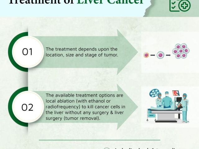 dr-viraj-lavingia-experienced-doctor-for-liver-cancer