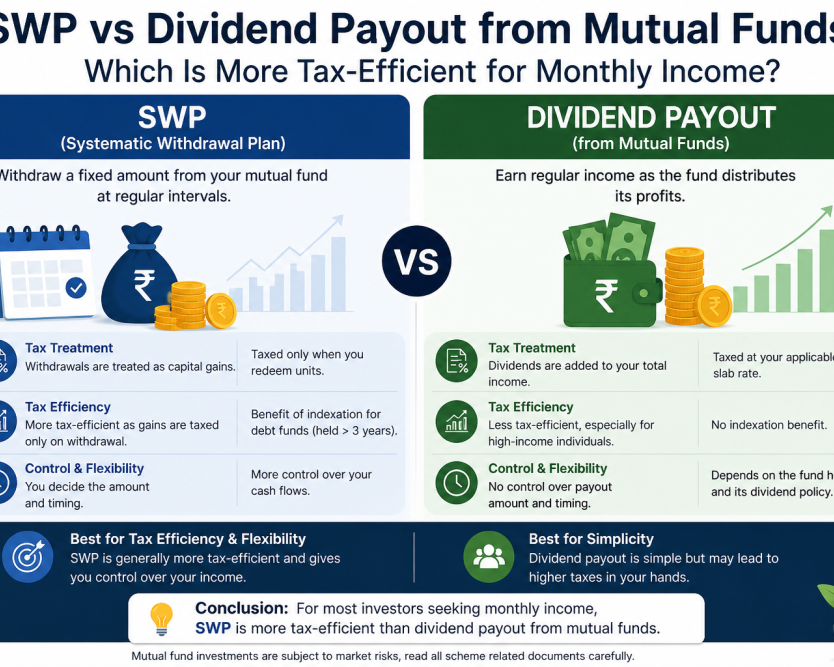 swp-vs-dividend-payout-from-mutual-funds