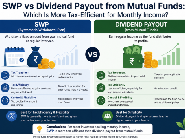 swp-vs-dividend-payout-from-mutual-funds
