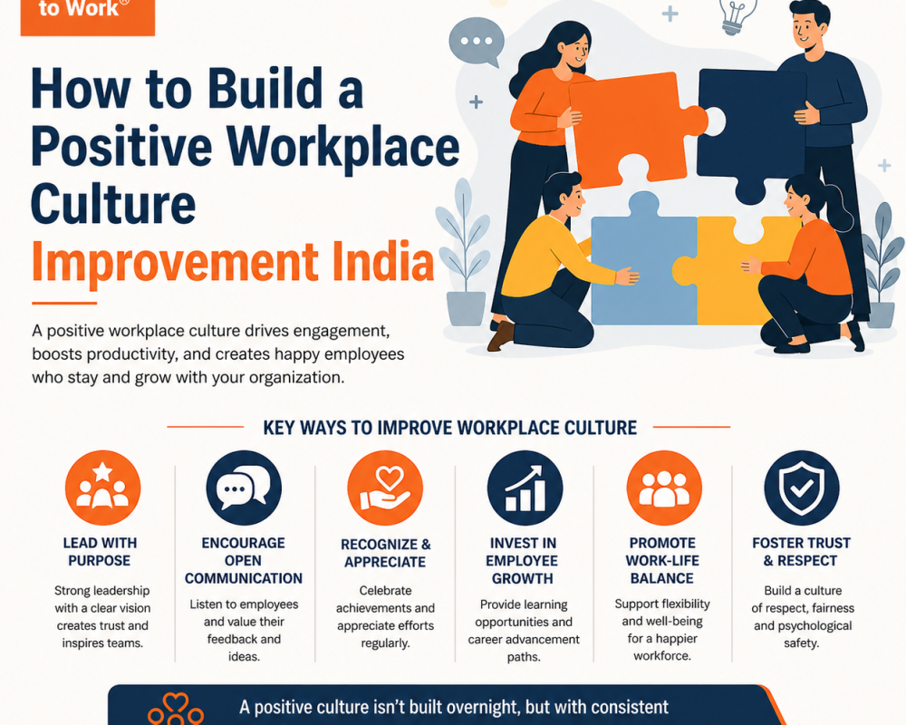 how-to-build-a-positive-workplace-culture-improvement-india