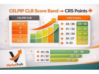how-to-pass-celpip-2026-small-0