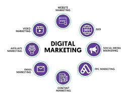 digital-marketing-services-in-pune-content-marketing