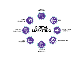digital-marketing-services-in-pune-content-marketing-small-0