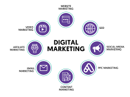 digital-marketing-services-in-pune-content-marketing