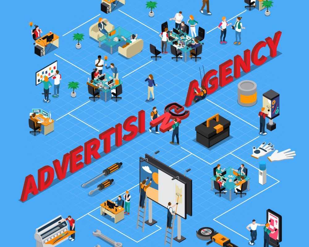 professional-advertising-agencies-in-noida