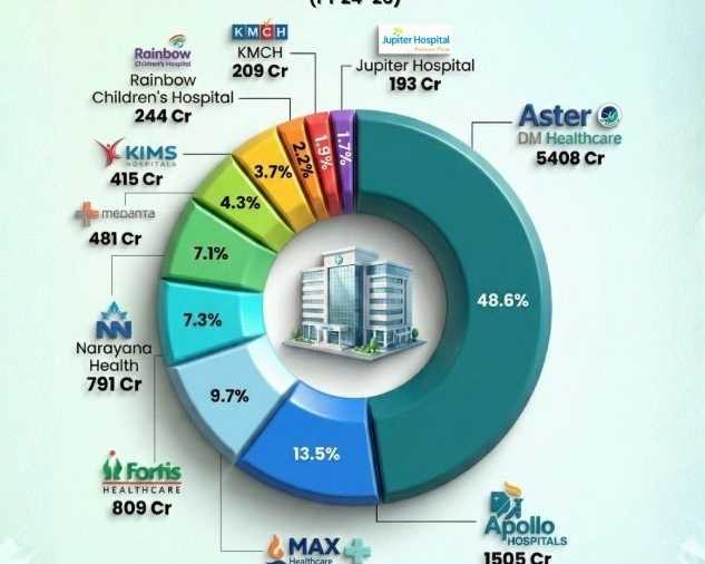best-healthcare-marketing-agency-in-india-prius-healthcare