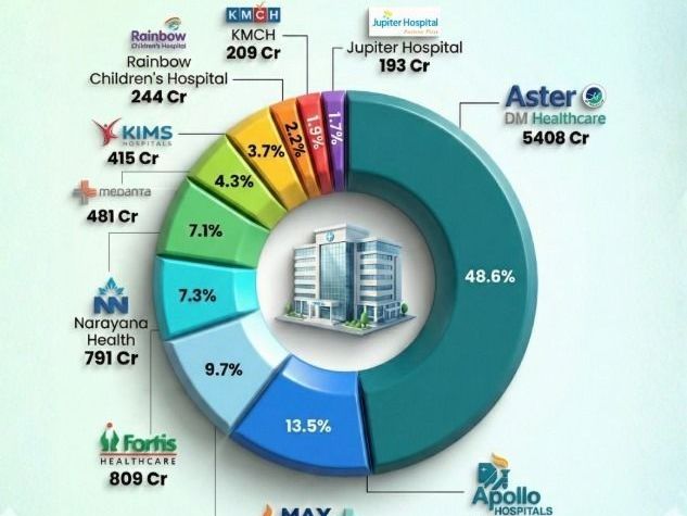 best-healthcare-marketing-agency-in-india-prius-healthcare