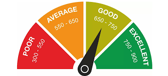 improve-financial-planning-check-cibil-score-today-big-0