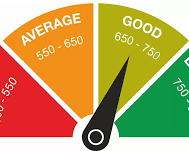 improve-financial-planning-check-cibil-score-today