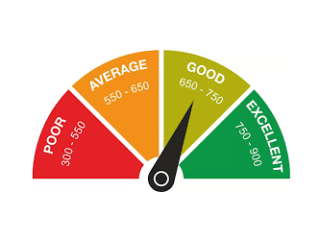 improve-financial-planning-check-cibil-score-today-small-0
