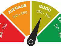 improve-financial-planning-check-cibil-score-today