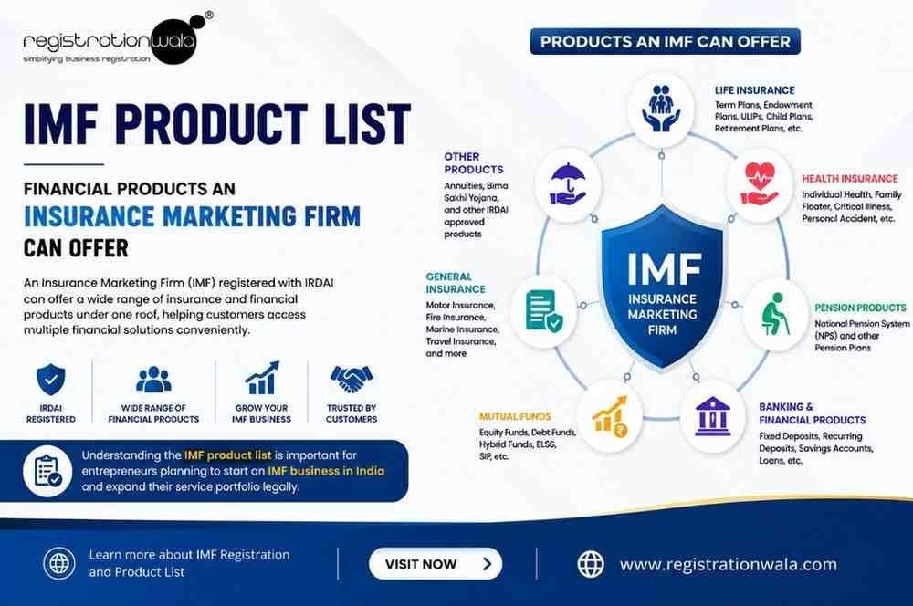 imf-product-list-financial-insurance-products-big-0