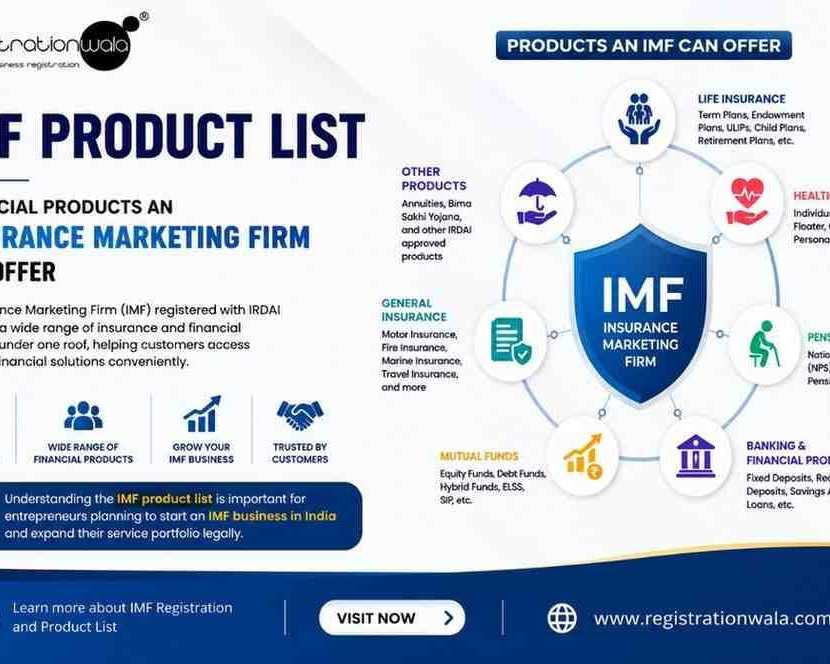 imf-product-list-financial-insurance-products
