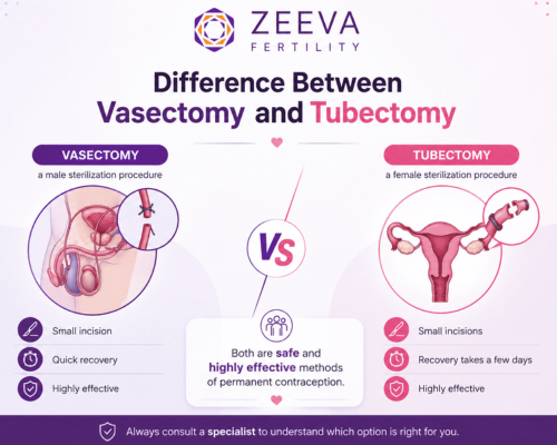 difference-between-vasectomy-and-tubectomy