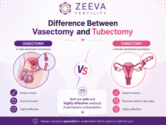 difference-between-vasectomy-and-tubectomy