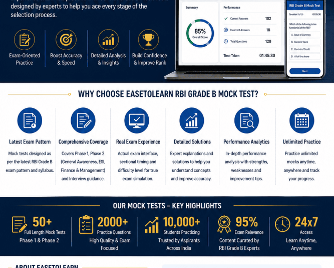 rbi-grade-b-mock-test-2026-free-online-practice-tests