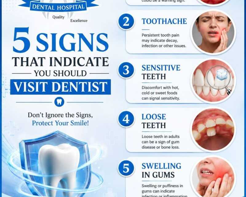 5-signs-you-should-visit-a-dentist-ssr-dentalrajahmundry