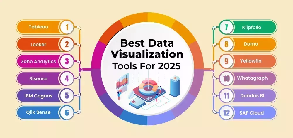 best-data-science-visualization-tools-big-0