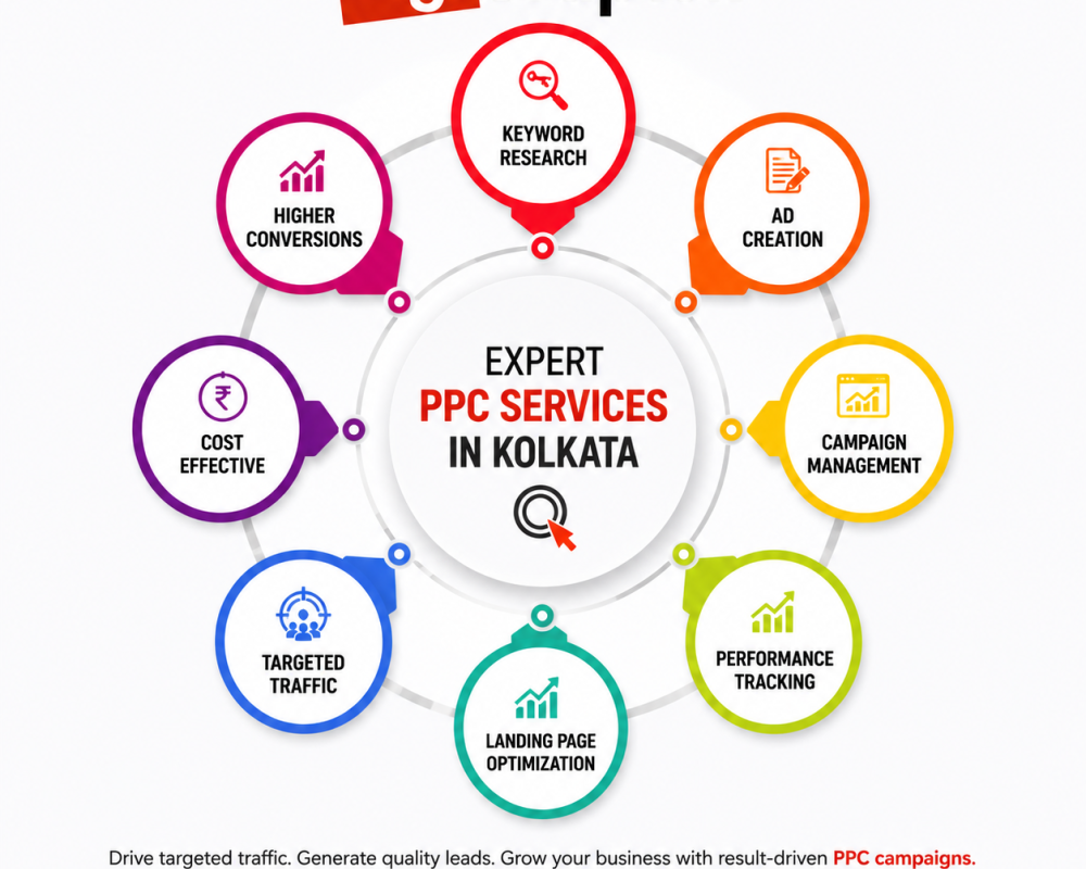 top-ppc-advertising-agency-in-kolkata-digigraptek