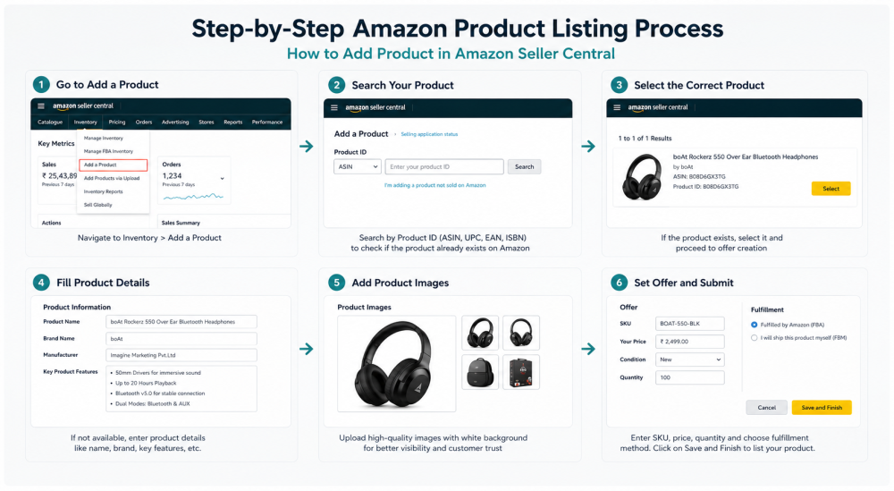 how-to-add-product-to-amazon-and-build-a-successful-online-store-big-0