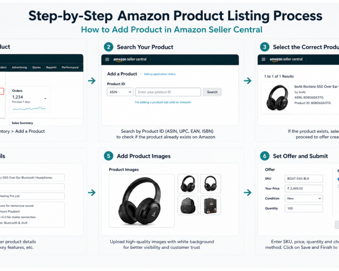 how-to-add-product-to-amazon-and-build-a-successful-online-store