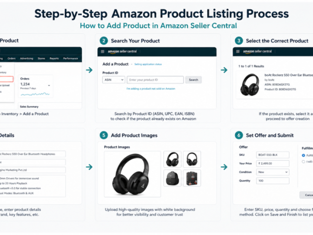how-to-add-product-to-amazon-and-build-a-successful-online-store