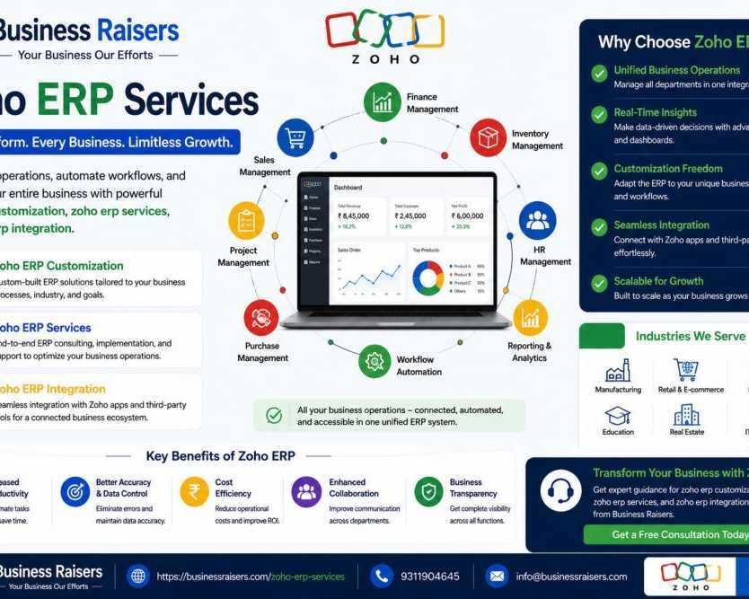 best-zoho-erp-implementation-services