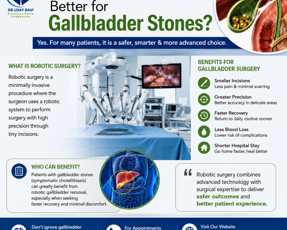 is-robotic-surgery-better-for-gallbladder-stones